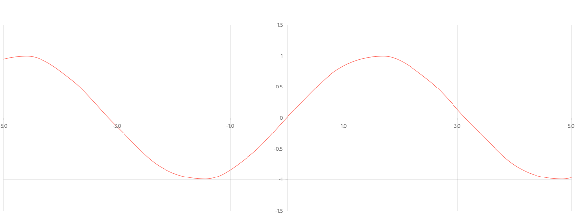 Kendo UI Scatter Charts示例七：自定義平移和縮放