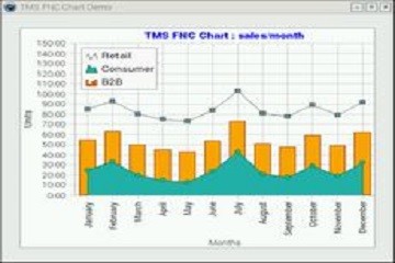 TMS FNC Chart（XE8）v1.7.2試用版下載