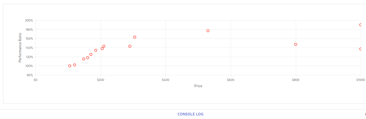 Kendo UI Scatter Charts示例十一：MVVM