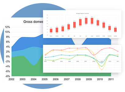 Kendo UI Scatter Charts示例十二：AngularJS