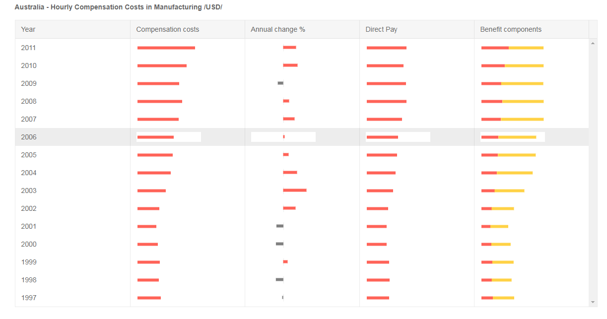 Kendo UI Sparklines示例三：綁定到本地?cái)?shù)據(jù)