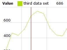 amcharts_4.10.15