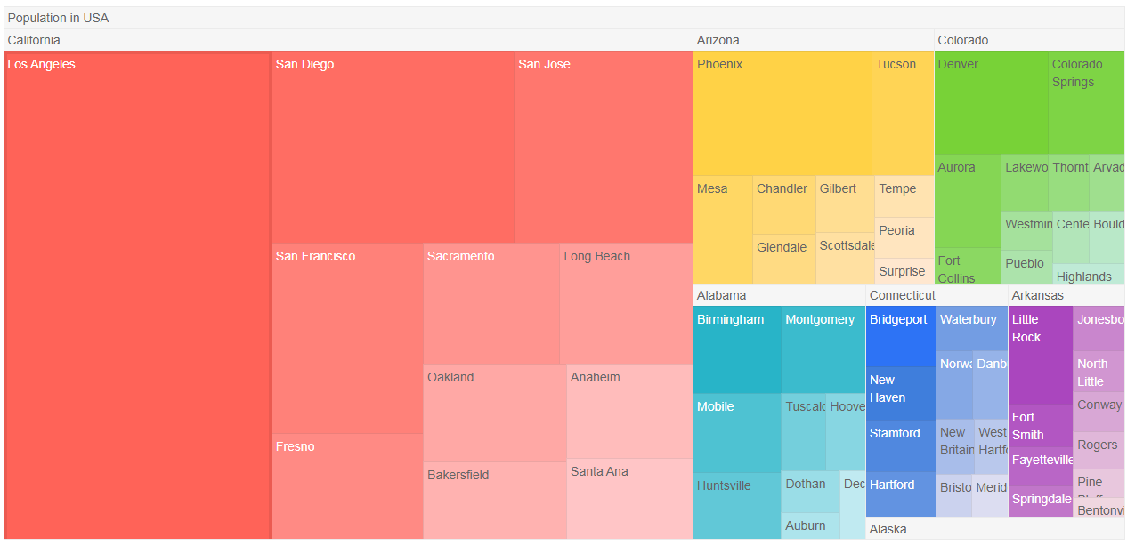 Kendo UI TreeMap演示四：AngularJS