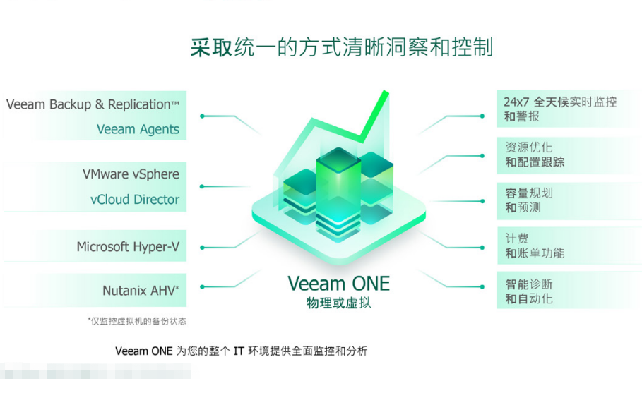 Veeam ONE