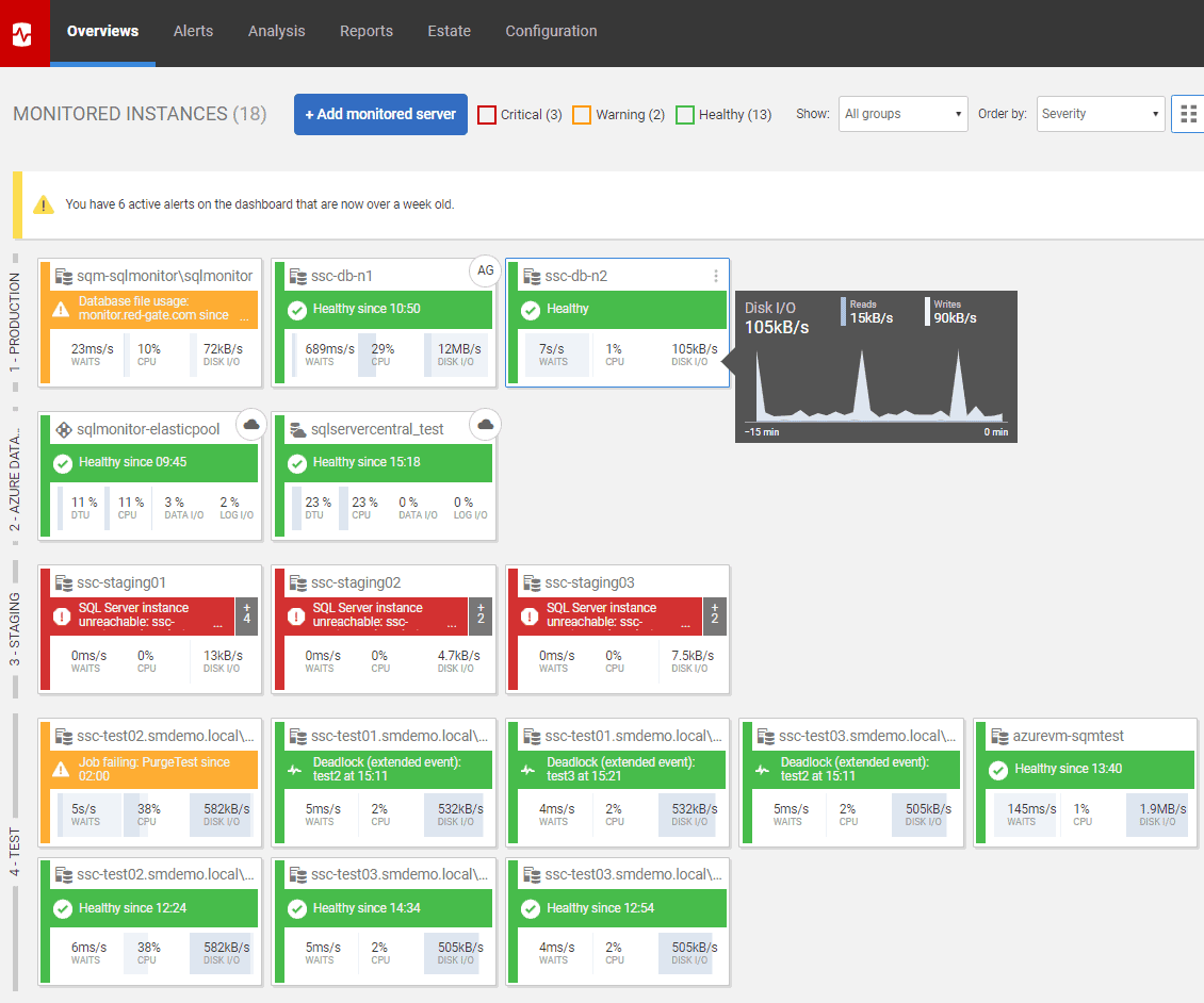 数据库集群监控如何实施？Sql Monitor很适合！