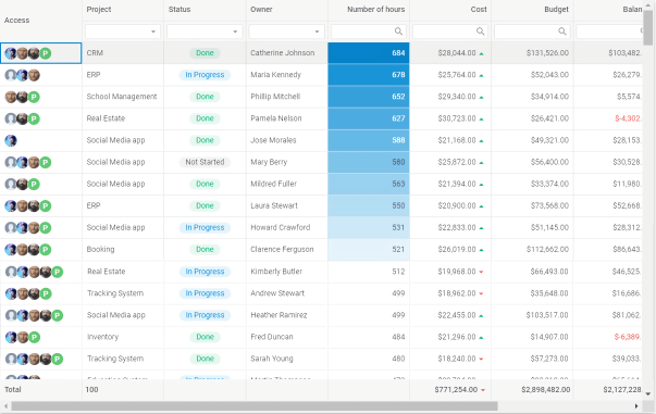 dhtmlxPivot v1.5.5