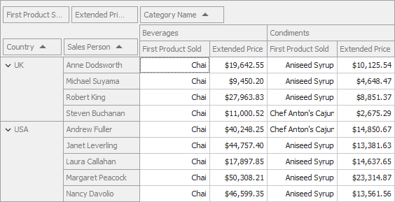 DevExpress WinForms示例：Pivot Grid - 如何按字段的第一個值聚合數(shù)據(jù)