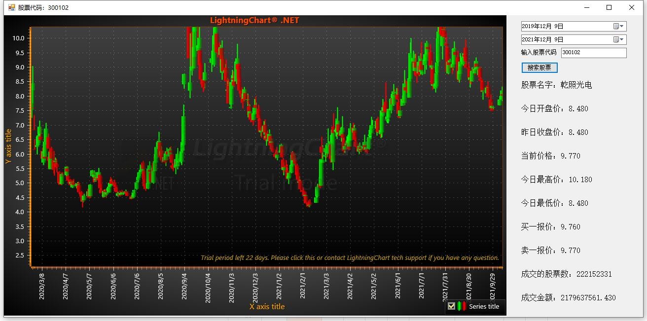 我花了2个小时用C#完成的K线图Winform开发，数据来自于互联网