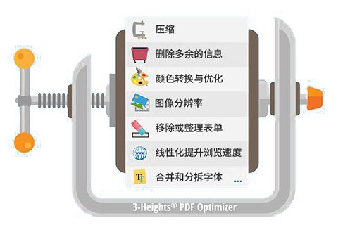 3-Heights PDF Optimization