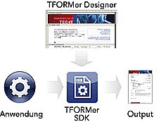 TFORMer SDK for Windows v8.8.0試用下載