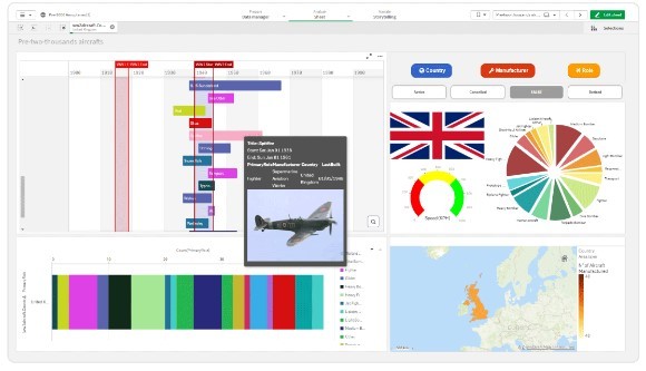 Vizlib Gantt .v2022.06試用下載