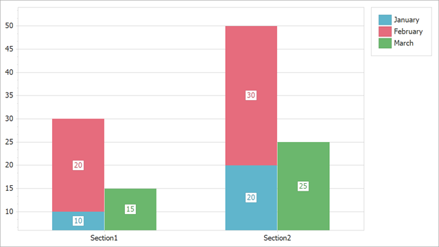 DevExpress WinForms示例：Chart for WinForms - 如何創(chuàng)建并排堆積條形圖