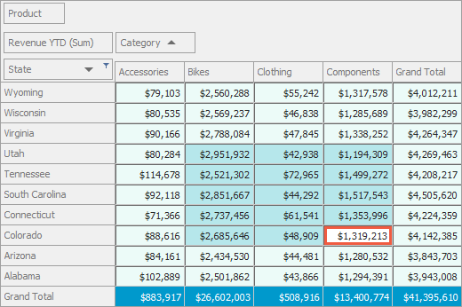 DevExpress WinForms示例：Pivot Grid for WinForms - 自定義單元格