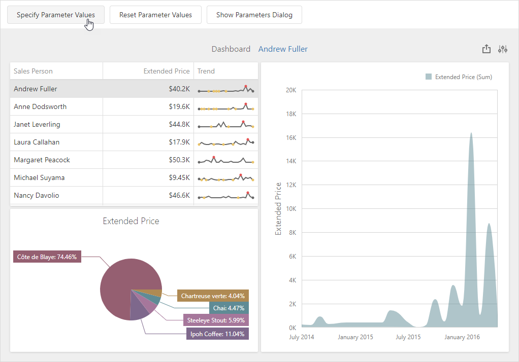 DevExpress ASP.NET Core示例：Dashboard - 如何在客戶端上指定儀表板參數(shù)值