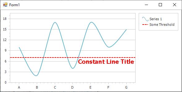 DevExpress WinForms示例：Chart - 如何创建和自定义恒定线