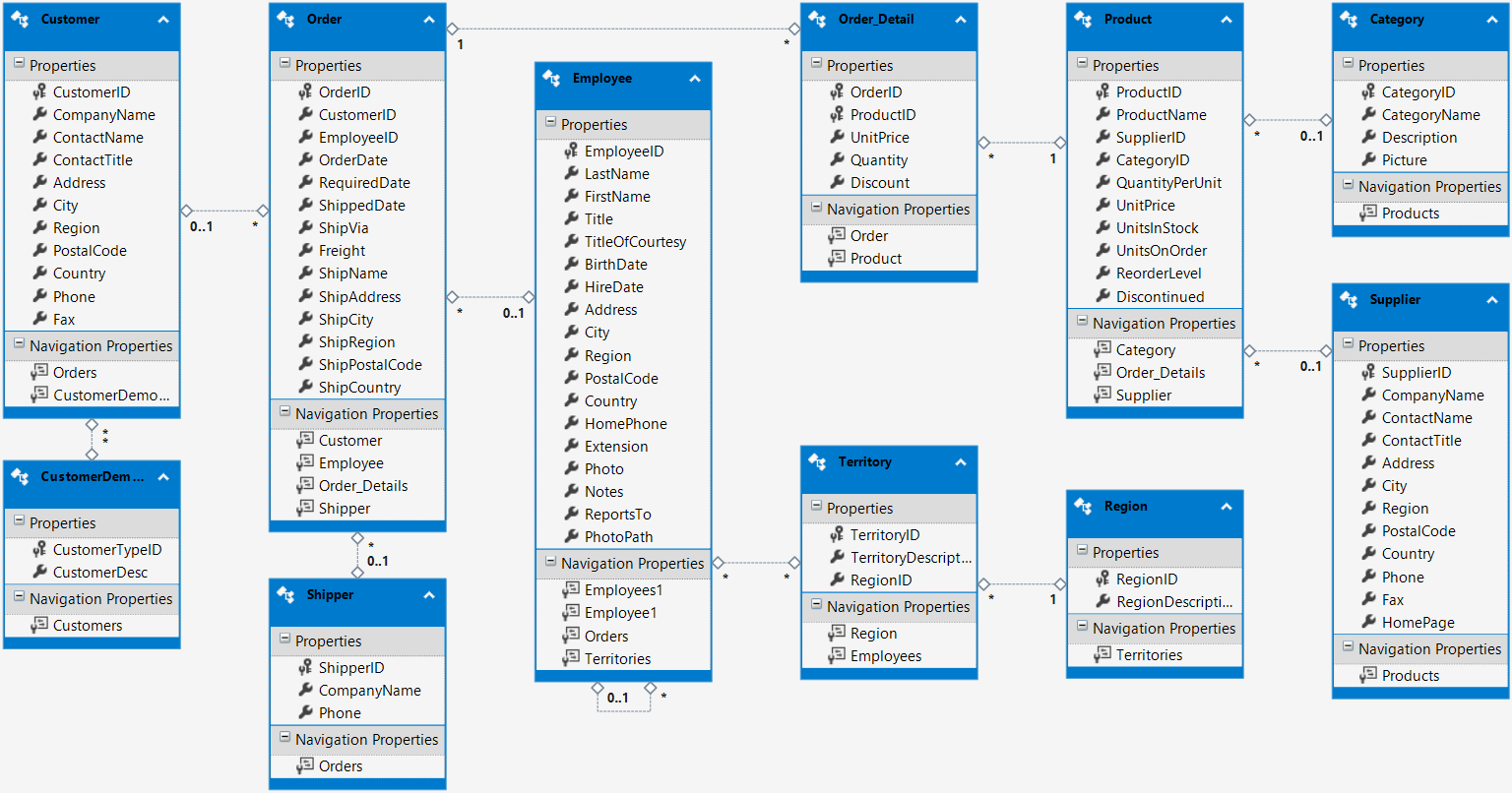 DevExpress WPF示例：WPF空白的.NET 6 App如何使用Northwind數(shù)據(jù)庫