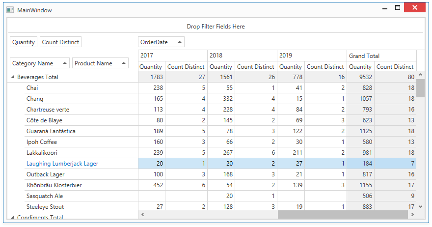 DevExpress WPF示例：Pivot Grid for WPF - 如何創(chuàng)建一個(gè)自定義摘要來顯示不同的值計(jì)數(shù)