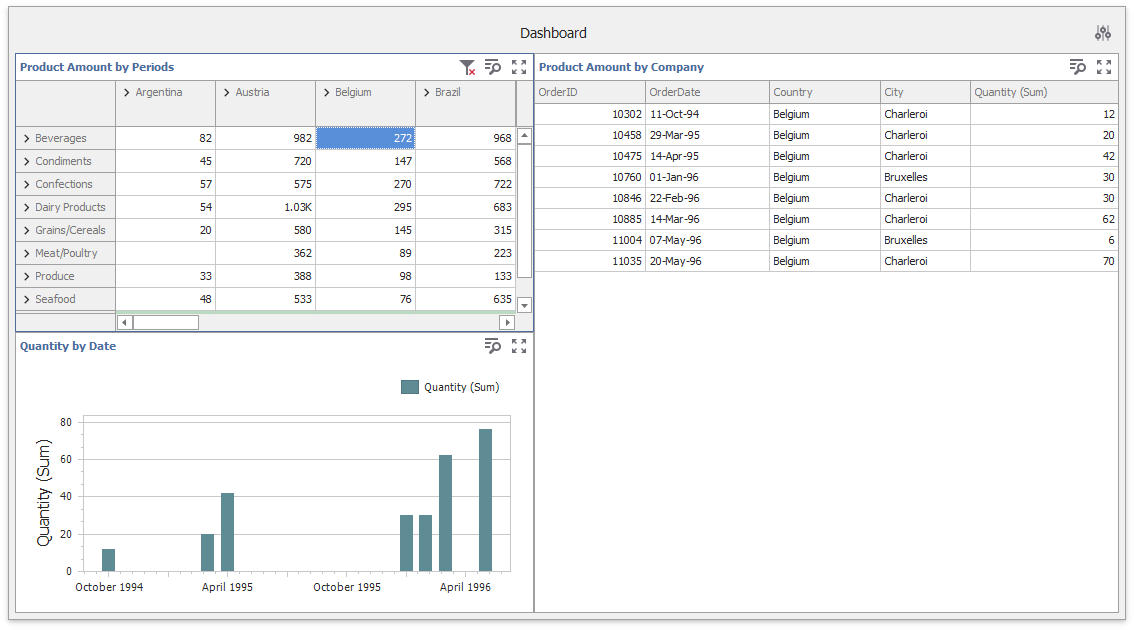 DevExpress WinForms示例：Dashboard - 如何使用Pivot儀表板項作為主過濾器項