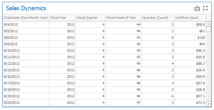 DevExpress WinForms示例：Dashboard - 如何從Date-Time數(shù)據(jù)字段計算財政函數(shù)