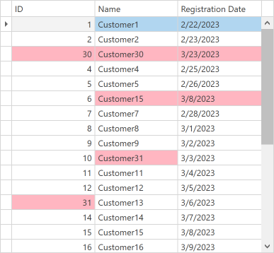 DevExpress WPF示例：Data Grid - 如何修改单元格的背景颜色