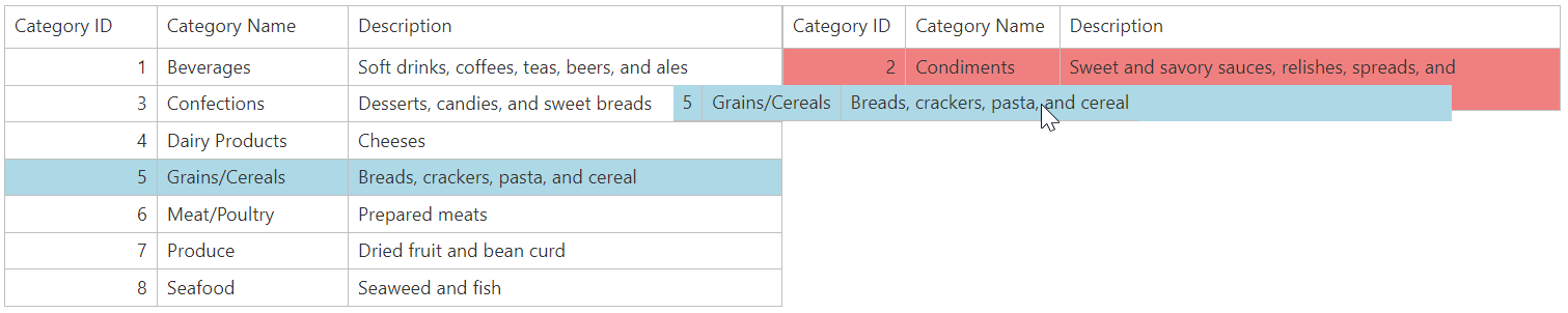 DevExpress ASP.NET MVC示例：Grid View - 如何使用jQuery從一個網(wǎng)格到另一個拖放項目