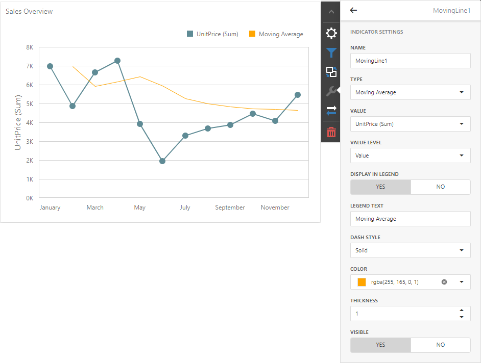 DevExpress ASP.NET Core示例：BI Dashboard - 自定義趨勢指標(biāo)