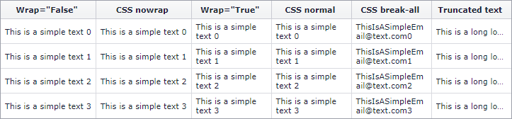 DevExpress ASP.NET Web Forms示例：Grid - 不同的文本封裝選項