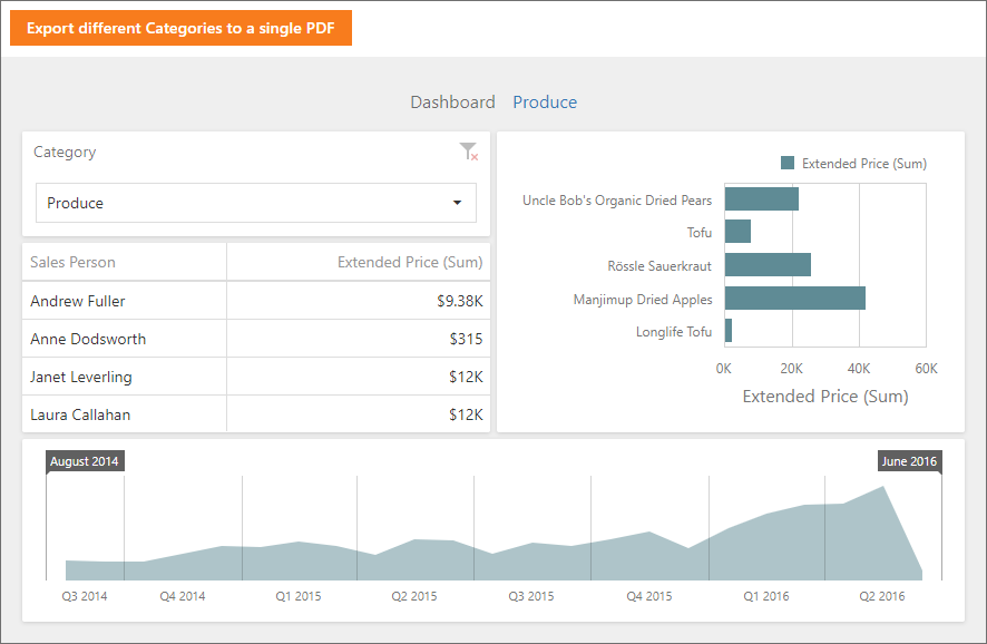 DevExpress ASP.NET Web Forms示例：Dashboard - 如何將Web儀表板導(dǎo)出為PDF