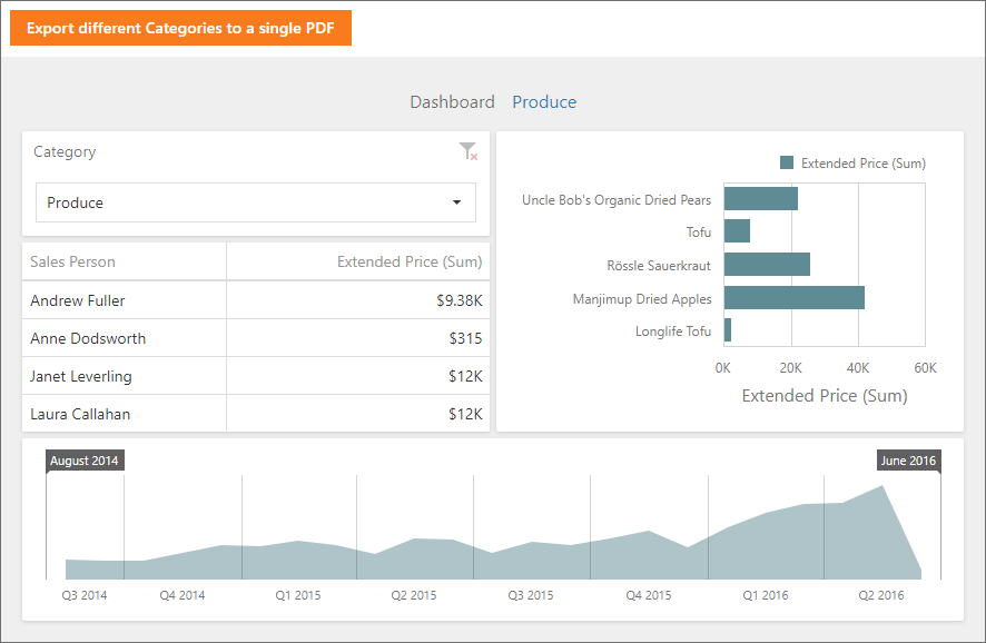 DevExpress ASP.NET Web Forms示例：BI Dashboard - 如何将Web Dashboard导出为PDF