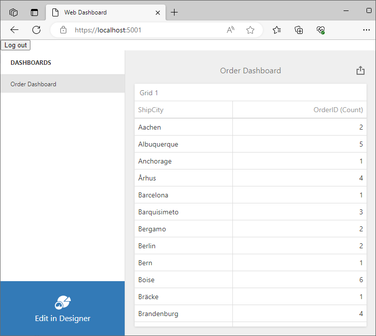 DevExpress ASP.NET Core示例：BI Dashboard - 如何實(shí)現(xiàn)行級(jí)安全