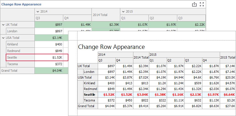 DevExpress WinForms示例：Dashboard - 如何導(dǎo)出自定義Pivot Grid項(xiàng)目