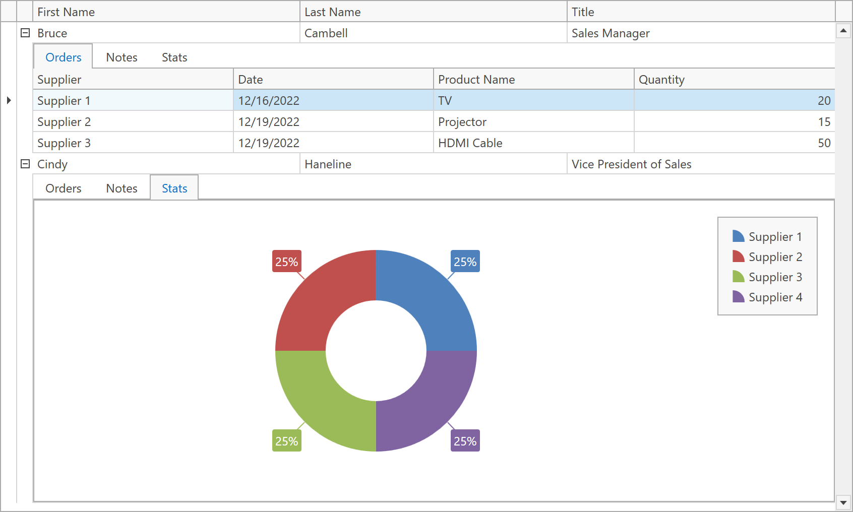 DevExpress WPF示例：Data Grid - 在代碼中創(chuàng)建一個(gè)Master-Detail網(wǎng)格