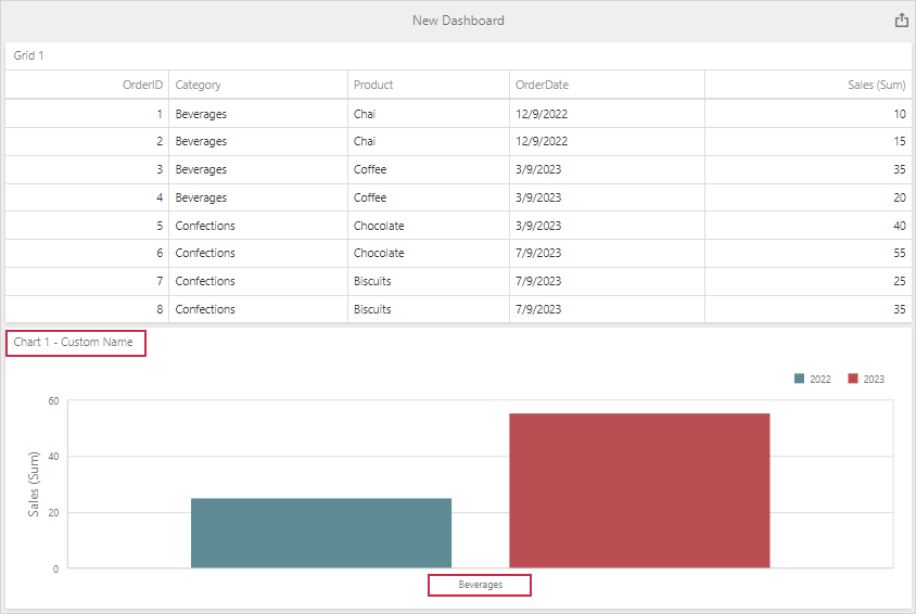 DevExpress示例：Dashboard for MVC - 如何自定義新增項(xiàng)的默認(rèn)設(shè)置