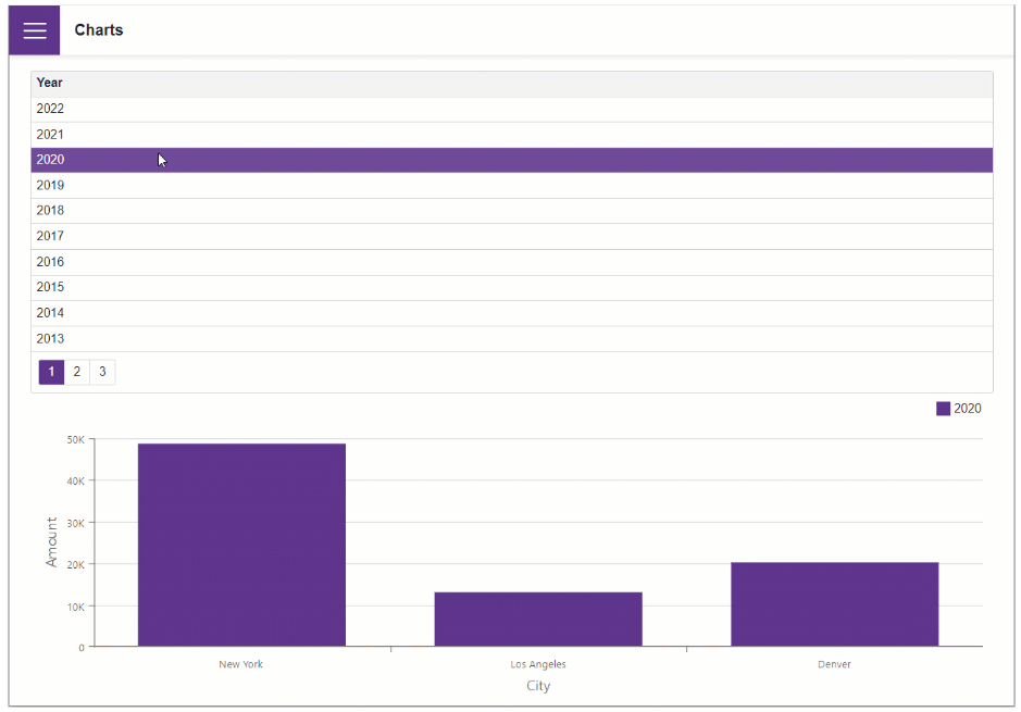 DevExpress示例：Charts for Blazor - 如何顯示基于網(wǎng)格焦點的圖表