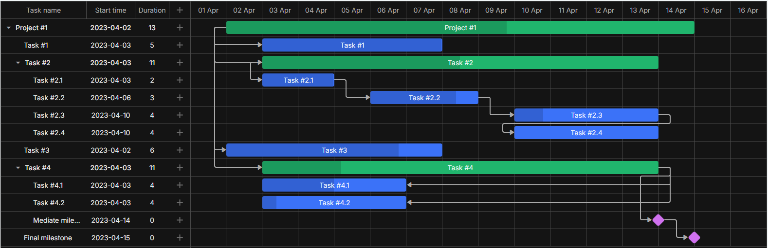 DHTMLX Gantt v9.0下載 