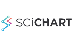 SciChart Ltd.