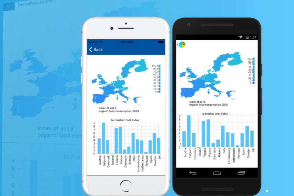 TeeChart for Xamarin.Forms v4.2022.12.20下载试用