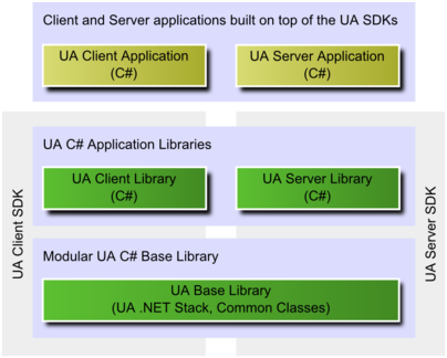 Unified Automation：全球领先的OPC UA开发工具解决方案提供商