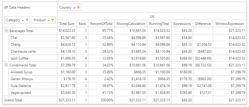 DevExpress ASP.NET示例：如何使用Data Binding API将Pivot Grid字段绑定到数据