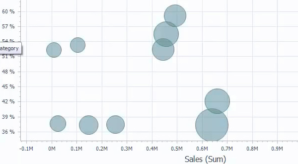 DevExpress Dashboard 15.2：Scatter Chart應(yīng)用舉例