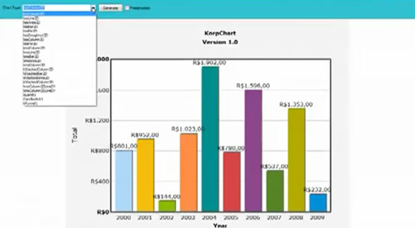 在Delphi 和 C++ Builder中使用FusionCharts