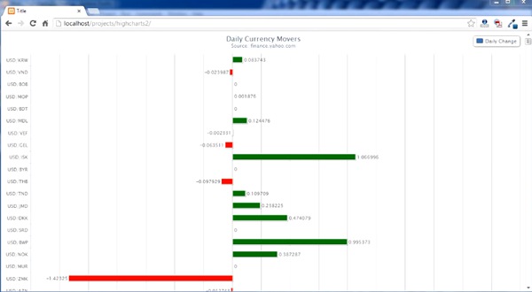 jQuery Highcharts视频教程（三）：自定义柱形图颜色