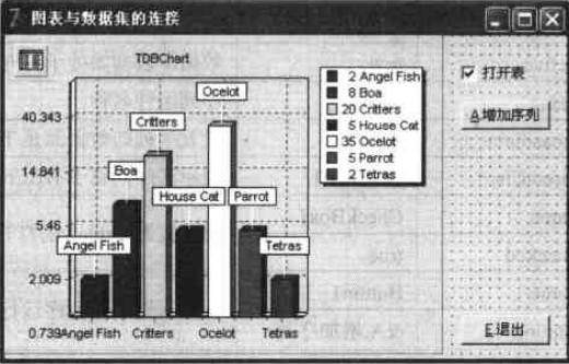 TDBChart在程序設(shè)計(jì)階段的效果