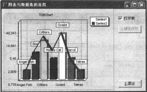 运行期间增加序列后窗口外观