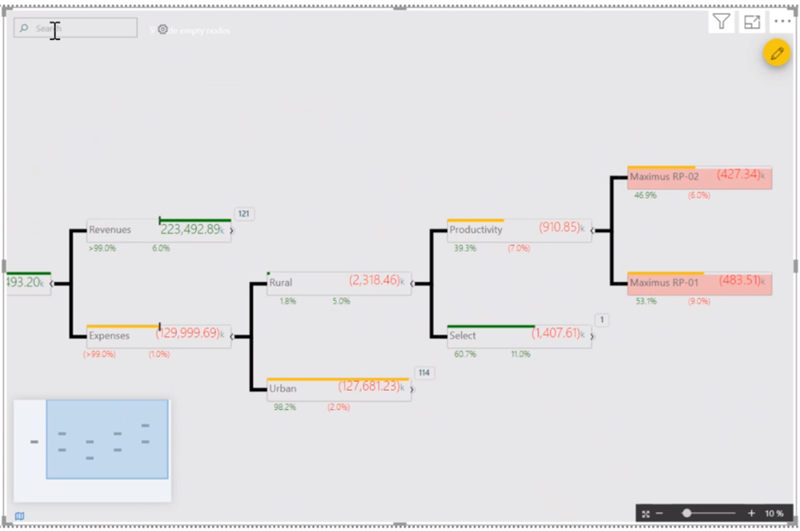 Power BI Desktop 12月版发布，新增多项功能，共享、重用或修改JSON更方便（上）