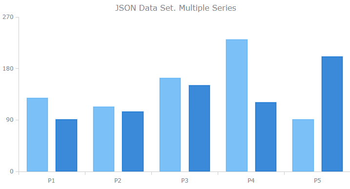 跨平台图表控件AnyChart快速入门教程（十四）：从JSON中获取数据（上）
