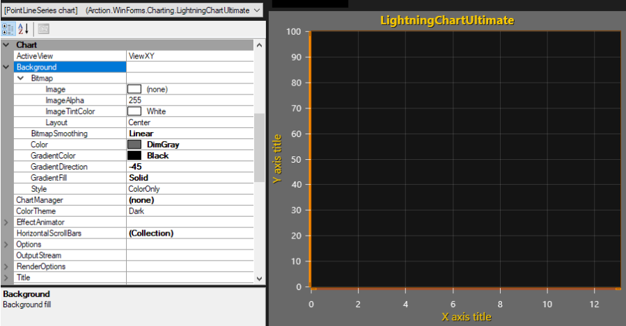 WPFWinforms图表LightningChart.NET中文用户手册（五）：组件管理（中）