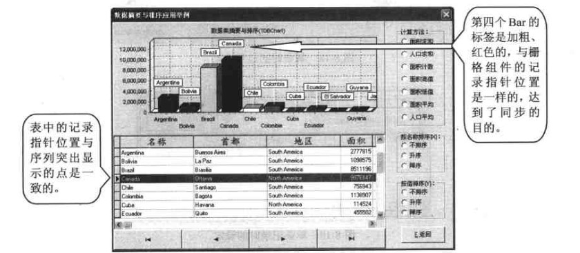 序列點(diǎn)與數(shù)據(jù)庫(kù)同步顯示效果