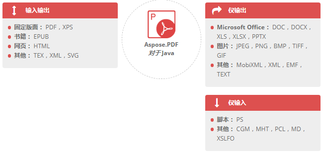 Aspose.PDF for .NET文件格式