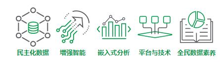 Qlik Word——新的一年，数据集成和分析的新时代。